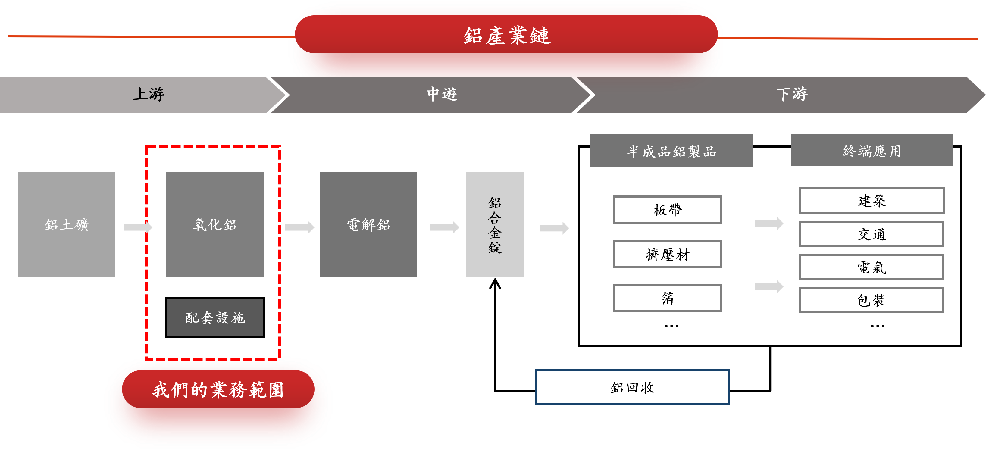 铝产业链图片 繁中.png